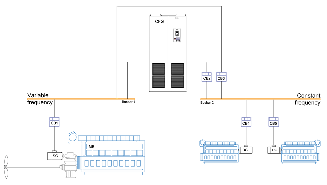 CFG Diagram CFG diagram.png